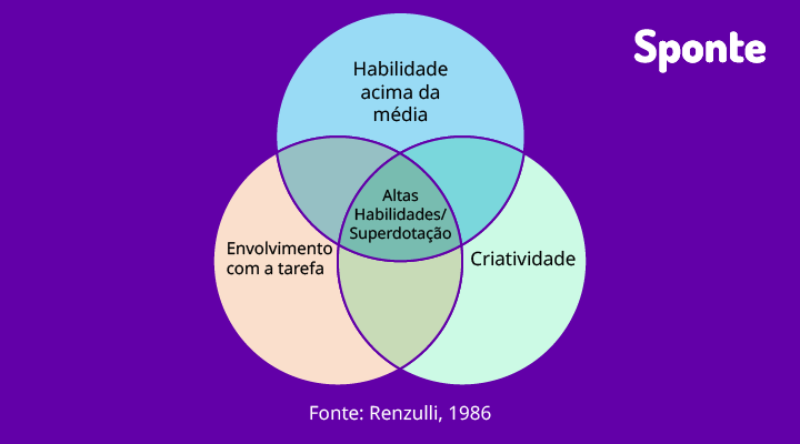 altas-habilidades-e-superdotacao