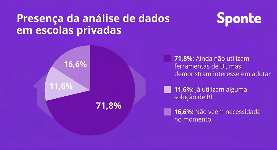 analise-de-dados-em-escolas-privadas