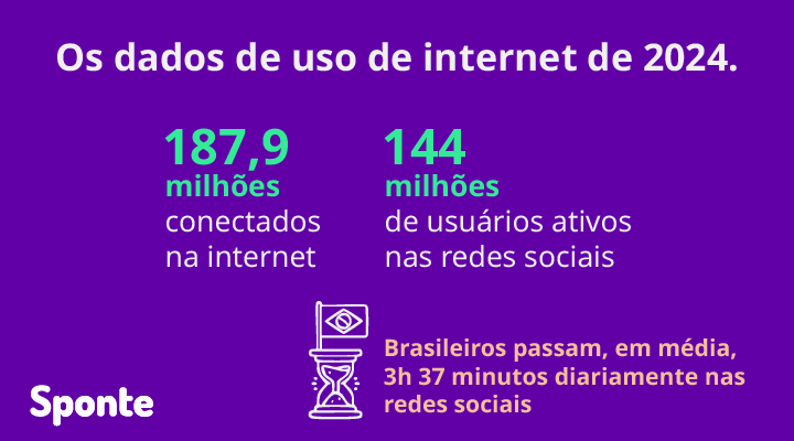 captacao-de-alunos-para-escolas-dados-de-uso-da-internet