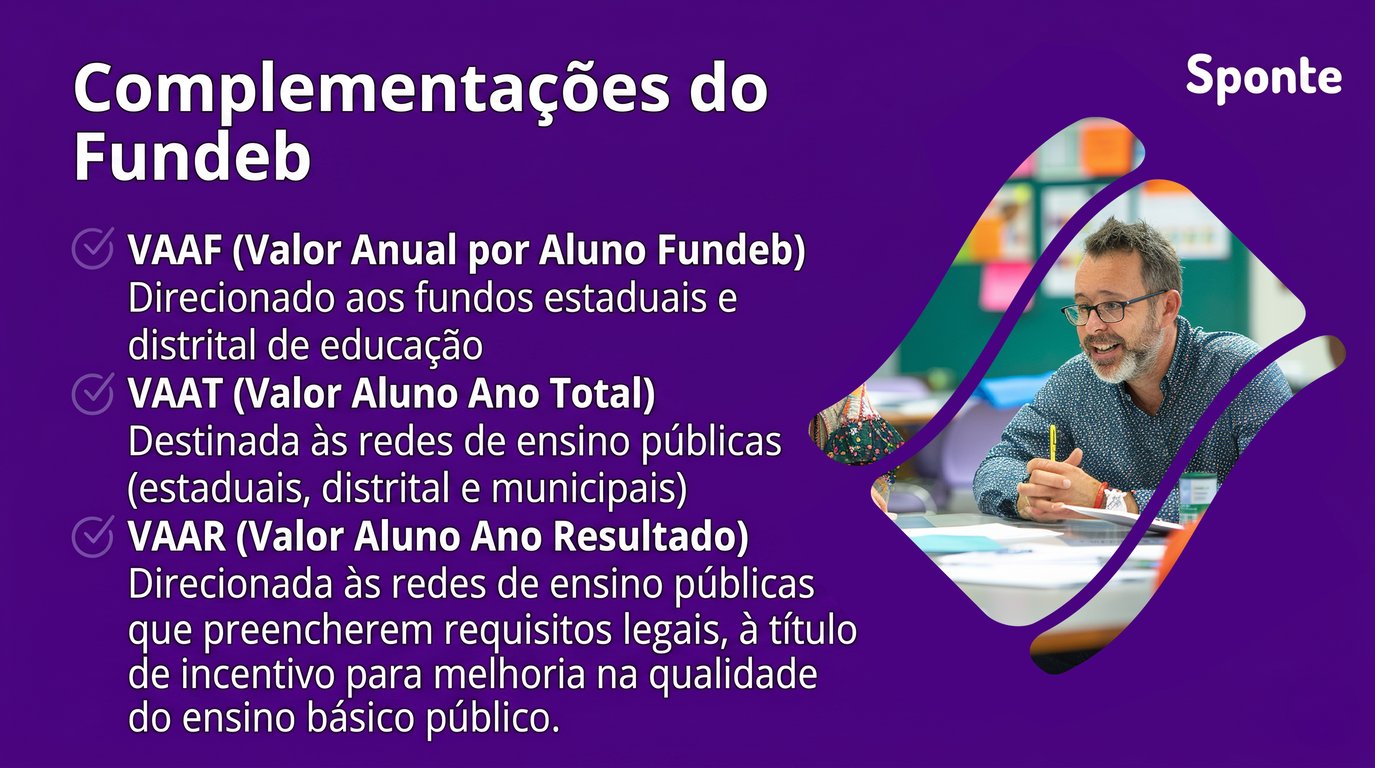 VAAR, VAAF e VAAT: entenda as complementações do novo Fundeb | Sponte