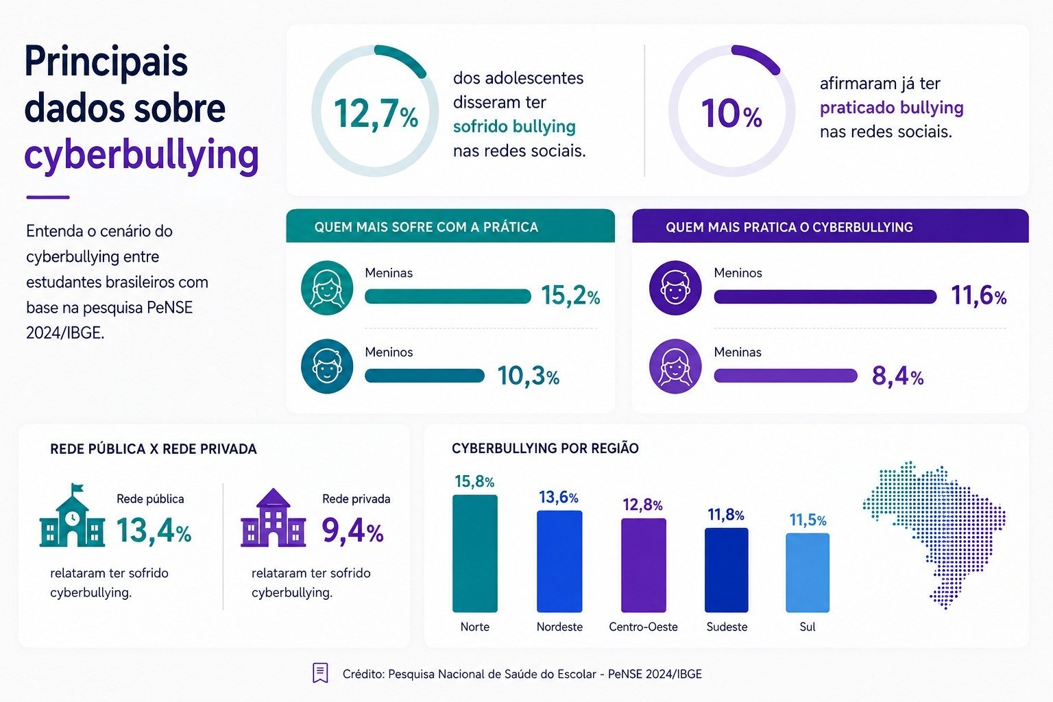 cyberbullying-na-escola-dados