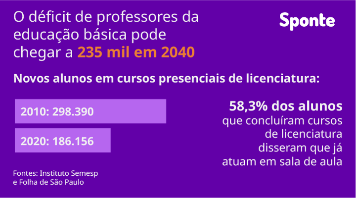 deficit-na-contratacao-de-professores-da-educacao-basica