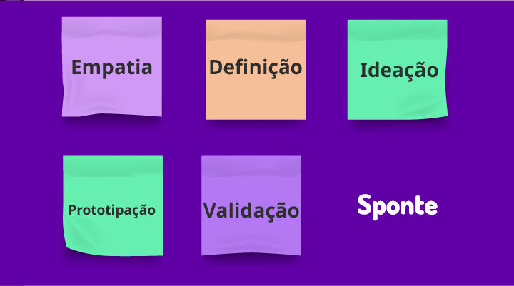 design-thinking-na-educacao