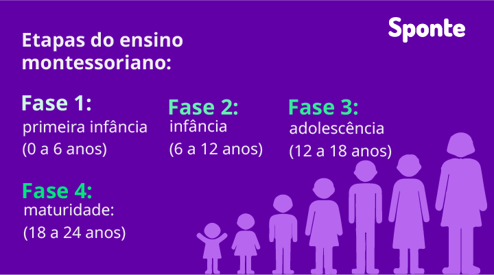 ensino-montessoriano