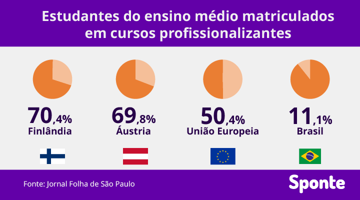 estudantes-de-ensino-medio-em-cursos-profissioanlizantes