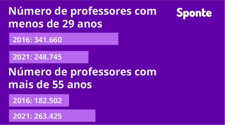 faixa-etaria-da-contratacao-de-professores