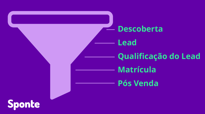 funil-de-marketing-para-escolas