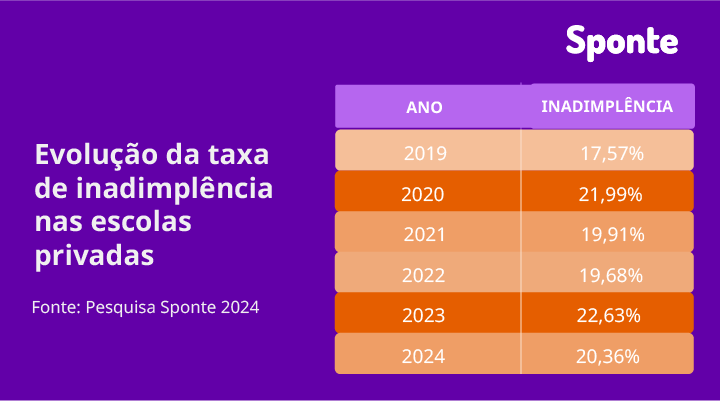 gestao-financeira-escolar-e-taxas-da-inadimplencia-no-brasil