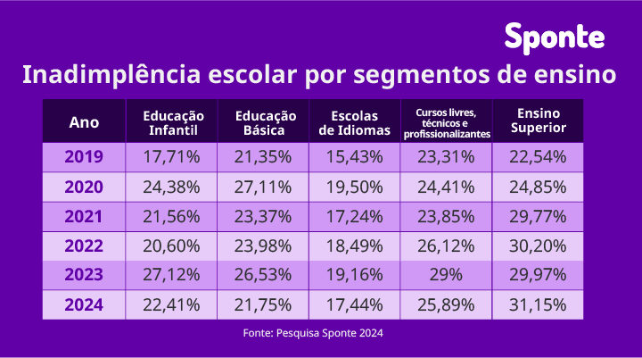 inadimplencia-escolar