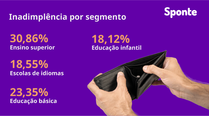 inadimplencia-nas-escolas