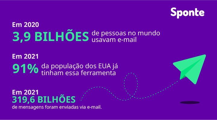 leitores-de-email