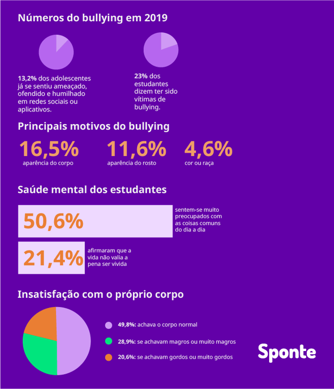 numeros-do-bullying-alunos-e-estudantes