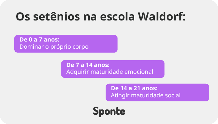 pedagogia-waldorf