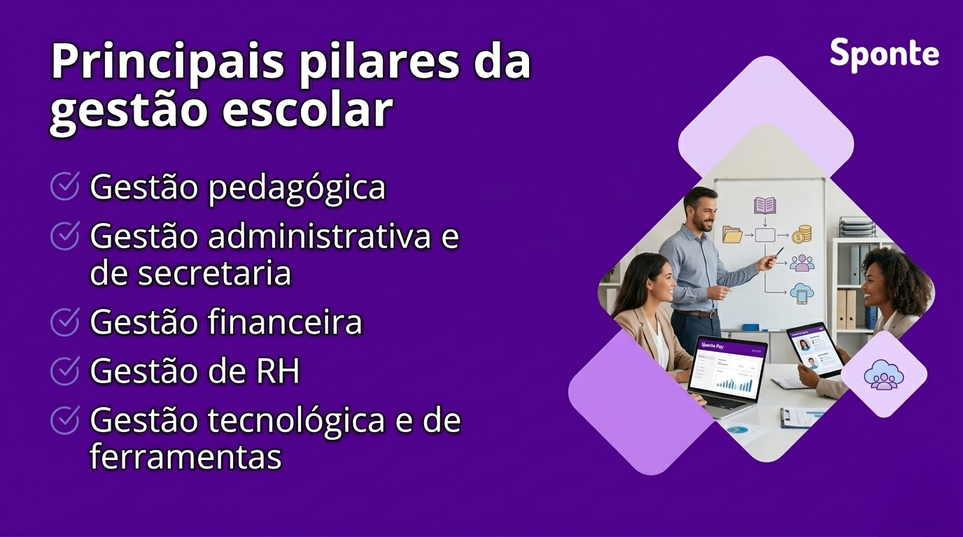 pilares-da-gestao-escolar